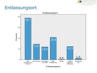 Abbildung 29: Tiroler Zentrum f�r Altersfrakturen