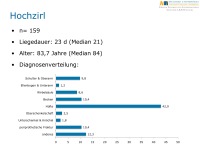 Abbildung 30: Tiroler Zentrum f�r Altersfrakturen