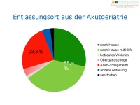 Abbildung 35: Tiroler Zentrum f�r Altersfrakturen