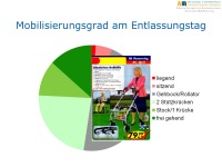 Abbildung 36: Tiroler Zentrum f�r Altersfrakturen