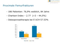 Abbildung 37: Tiroler Zentrum f�r Altersfrakturen