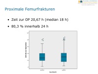 Abbildung 38: Tiroler Zentrum f�r Altersfrakturen