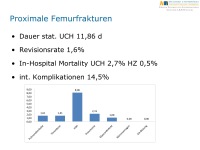 Abbildung 39: Tiroler Zentrum f�r Altersfrakturen