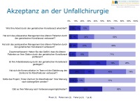 Abbildung 43: Tiroler Zentrum f�r Altersfrakturen