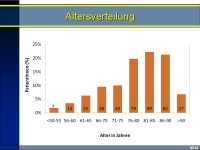 Abbildung 8: Fracture-liaison-Dienst