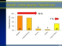 Abbildung 10: Fracture-liaison-Dienst