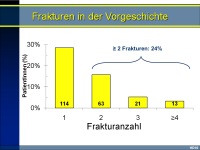 Abbildung 11: Fracture-liaison-Dienst