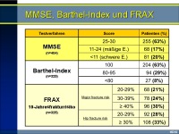 Abbildung 12: Fracture-liaison-Dienst