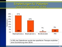 Abbildung 15: Fracture-liaison-Dienst