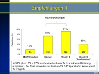 Abbildung 16: Fracture-liaison-Dienst