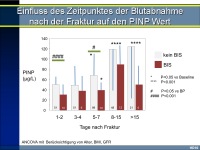 Abbildung 20: Fracture-liaison-Dienst