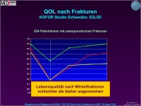 Abbildung 4: Osteoporose