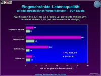Abbildung 6: Osteoporose