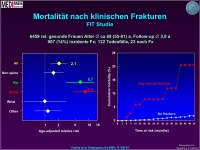 Abbildung 7: Osteoporose