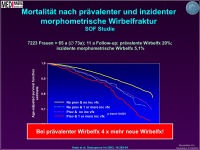 Abbildung 8: Osteoporose