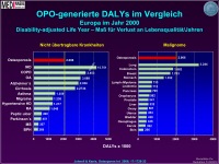 Abbildung 10: Osteoporose