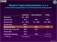 Abbildung 14: Osteoporose