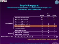 Abbildung 15: Osteoporose