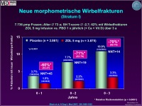 Abbildung 23: Osteoporose