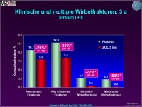 Abbildung 25: Osteoporose