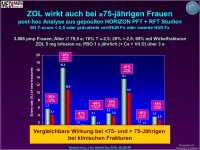 Abbildung 26: Osteoporose