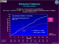 Abbildung 32: Osteoporose