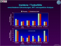 Abbildung 36: Osteoporose