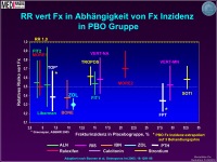 Abbildung 46: Osteoporose