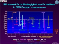 Abbildung 47: Osteoporose