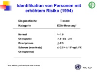 Abbildung 5: Modernes Disease Management