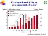 Abbildung 6: Modernes Disease Management
