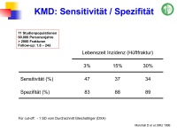 Abbildung 7: Modernes Disease Management