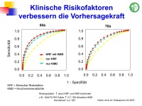 Abbildung 8: Modernes Disease Management