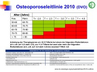 Abbildung 19: Modernes Disease Management