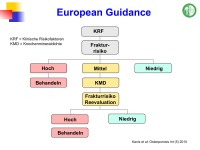 Abbildung 20: Modernes Disease Management