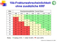 Abbildung 22: Modernes Disease Management