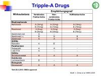 Abbildung 26: Modernes Disease Management