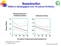 Abbildung 30: Modernes Disease Management