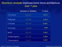 Abbildung 36: Osteoporose-Assessment