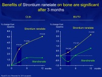 Abbildung 38: Osteoporose-Assessment