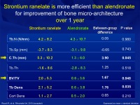 Abbildung 39: Osteoporose-Assessment