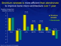 Abbildung 40: Osteoporose-Assessment