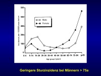 Abbildung 2: M�nnliche Osteoporose