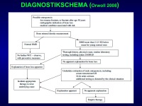 Abbildung 15: M�nnliche Osteoporose
