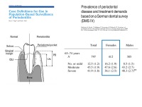 Abbildung 9: Bisphosphonate