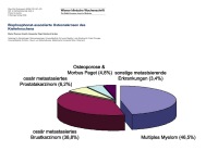 Abbildung 17: Bisphosphonate