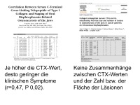 Abbildung 21: Bisphosphonate