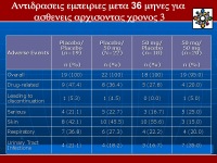 Abbildung 27: Kathepsin K