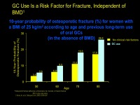 Abbildung 7: Osteoporose