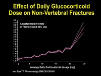 Abbildung 9: Osteoporose